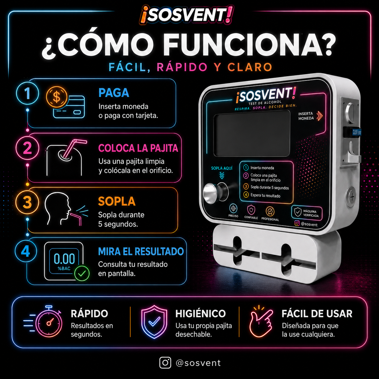 Infografía SOSVENT con los cuatro pasos de uso: pagar, colocar la pajita, soplar y mirar el resultado